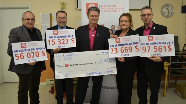 Centraide KRTB dépasse ses objectifs et récolte 308 485$